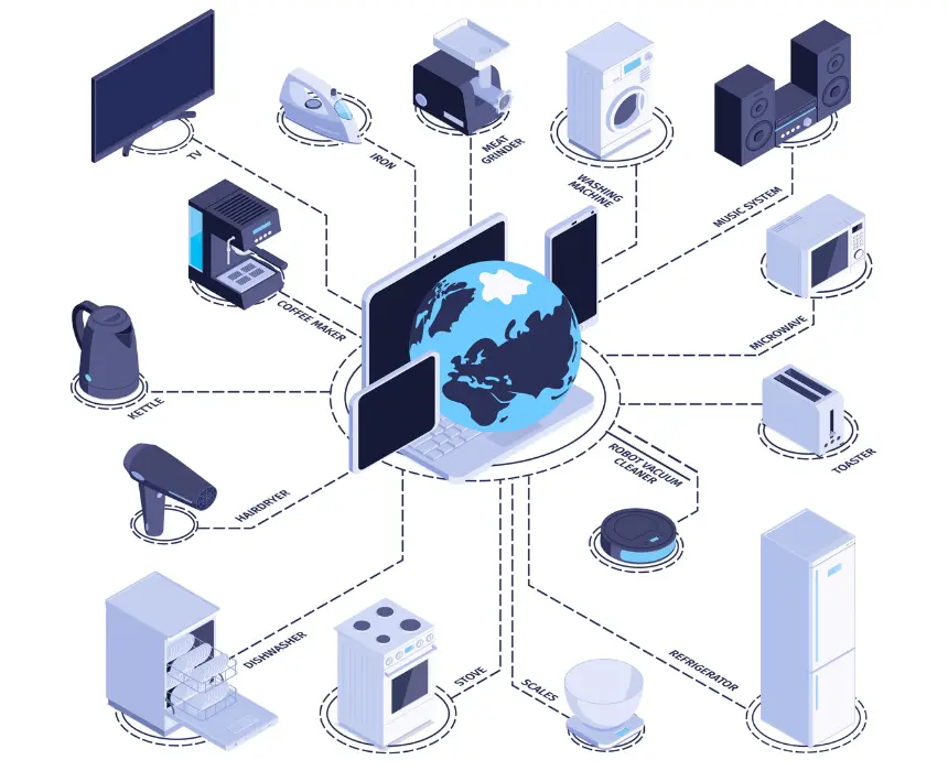 iot-integration-services