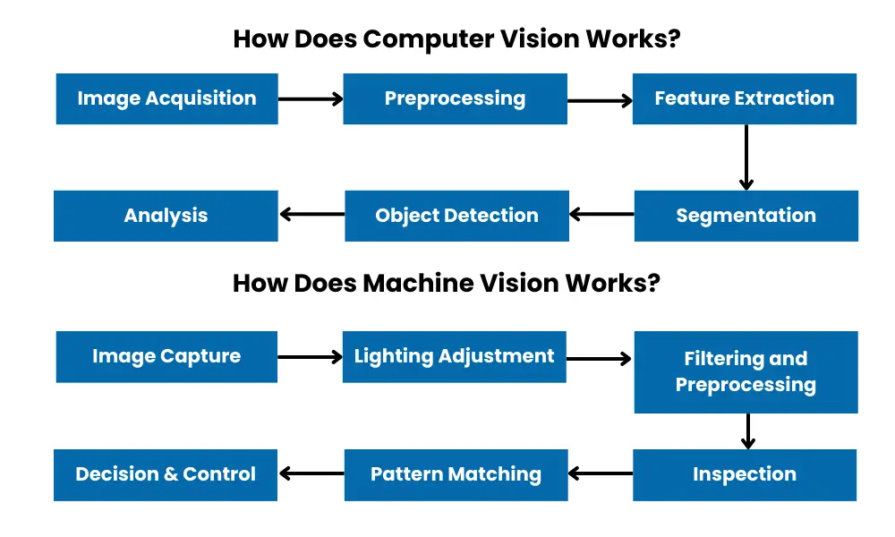 vision-application