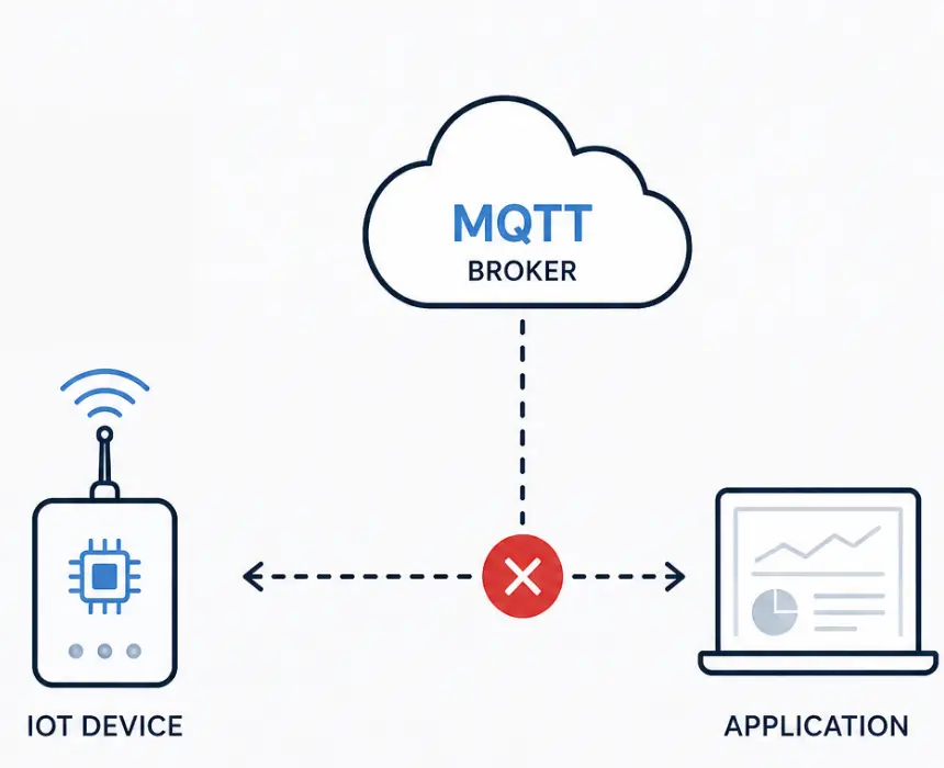 mqtt-connection-loss