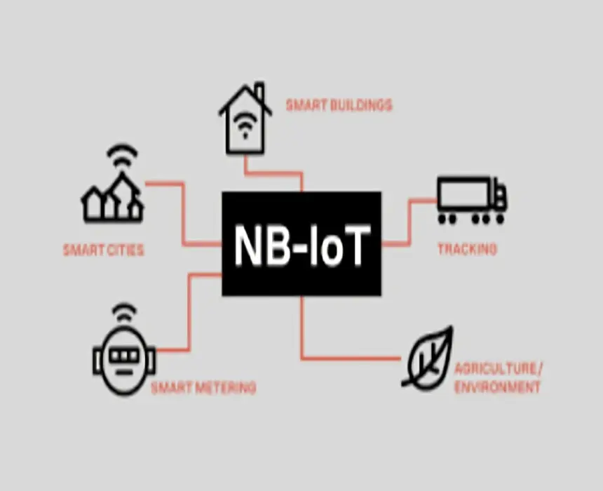 nb-iot-selection-guide